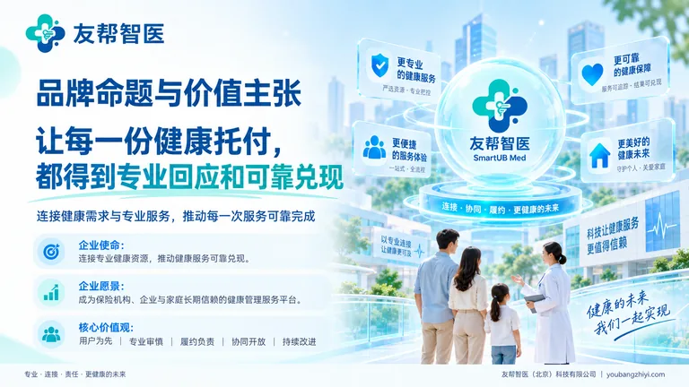 友帮智医品牌使命图，展示连接健康需求与专业服务的使命、愿景与价值主张
