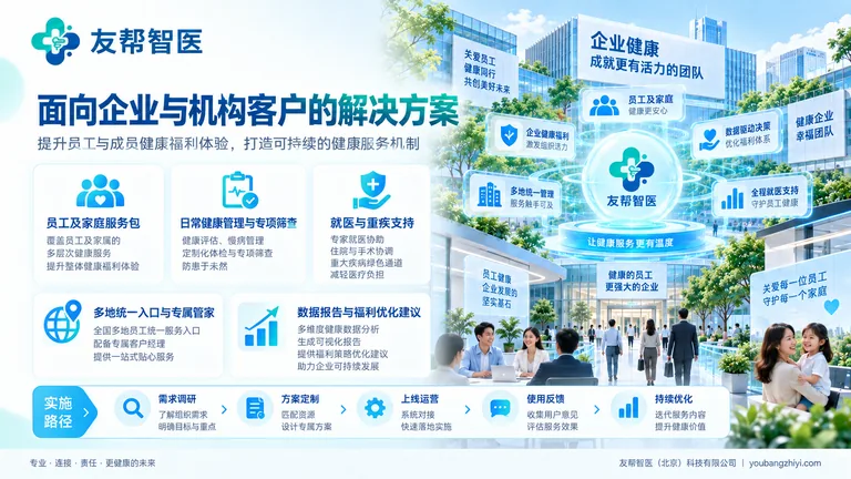 面向企业与机构客户的解决方案图,展示员工健康服务、家庭支持与项目实施路径